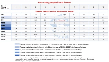 tank pump chart